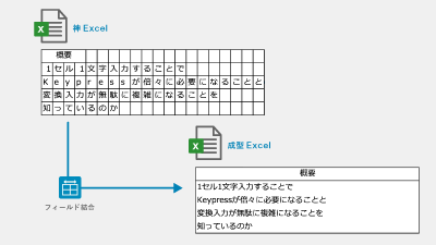 神Excelを成型